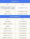 安徽省2025年高考志愿填报70问