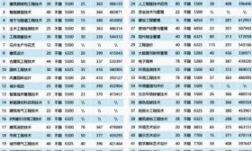 官宣|山东城市建设职业学院2025年招生计划发布！