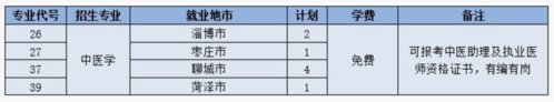 山东中医药高等专科学校2025招生计划数公布，四种方式可报！