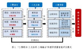 研究筑基，数智赋能，为职教质量评价插上“隐形的翅膀”