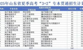 联合培养！来看山东电子职业技术学院“3+2”专本贯通专业