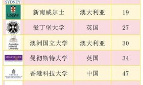 喜报频传，山东师范大学出国留培基地学子再创申研佳绩