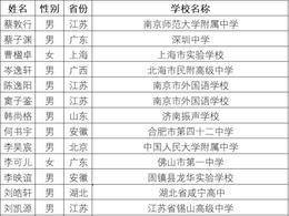 录取名单公示！江苏11人