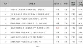 山东商业职业技术学院2025年各类招生计划及专业代号来了