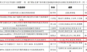 齐鲁医药学院师生在第十一届全国大学生“医创赛”中喜获佳绩
