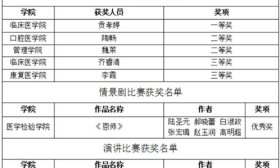 齐鲁医药学院学子在2025年国家安全宣传教育系列活动中获奖