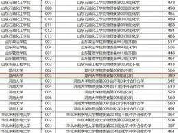 高考生389分“捡漏”211大学？属实