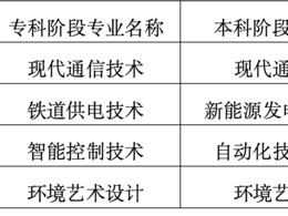 江苏好高职·招生问答|你想知道的南京铁道职业技术学院，全在这里了