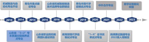 专业群介绍|青岛港湾职业技术学院智能制造专业群