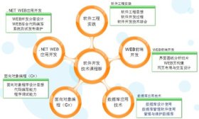 专业群介绍|青岛港湾职业技术学院人工智能专业群
