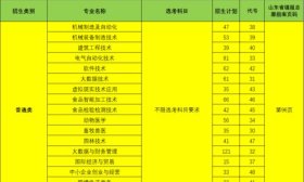 青岛农业大学海都学院2025年专科招生专业报考指南发布！