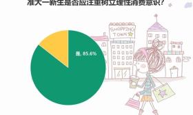 青年调查：准大一新生暑期消费首选电子产品，其次是考驾照