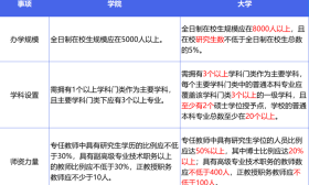 已获公示！10所高校，拟更名为大学