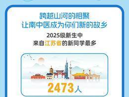 最小15岁，狮子座新生最多……南中医2025级本科新生大数据来了