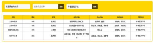 齐鲁医药学院在第19届中国好创意暨全国数字艺术设计大赛获佳绩
