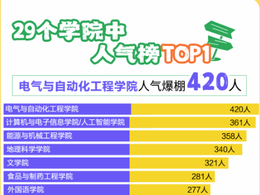 戢、缑、璩……南师大2025级本科萌新的姓氏你能读出几个？