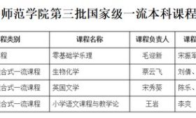 齐鲁师范学院4门课程获批国家级一流本科课程