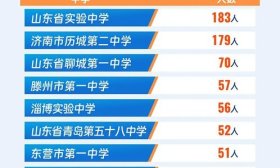 最小新生出生于2010年！山东大学2025本科萌新大数据曝光