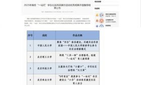 山科职院入选教育部高校“一站式”学生社区风采展示活动优秀成果