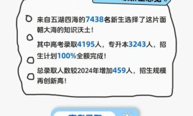 “05后”成主力！烟台理工学院新生数据大揭秘