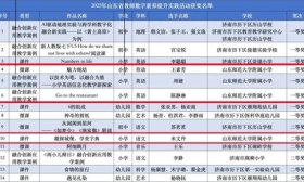 学科赋能 + 数字创新！山师附小4名教师在省级比赛中获奖