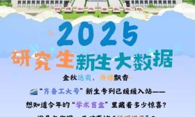 齐鲁工业大学研究生新生大数据来啦！