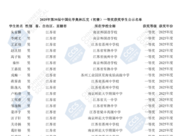 名单公示！江苏这些学生获奖
