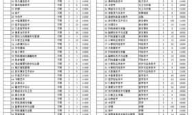 曲阜远东职业技术学院2025年注册入学专业报考一览表