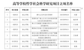 7项省级课题，泰山学院获批立项！