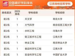 12个冠军学科！上榜学科数全国第二！江苏高校2025软科中国最好学科排名成绩单出炉