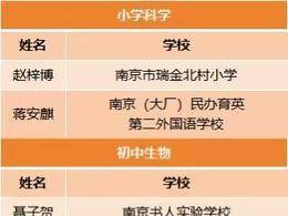 创最佳战绩！南京这些学生获奖