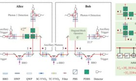 潍坊学院量子调控与量子信息技术创新团队科研工作取得系列进展
